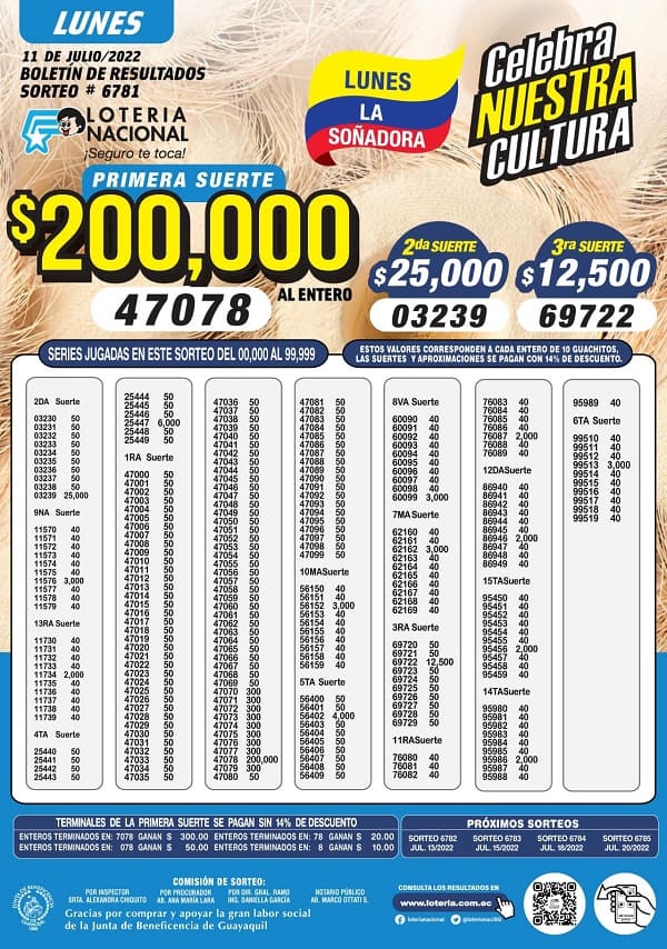 loteria-6781-resultados