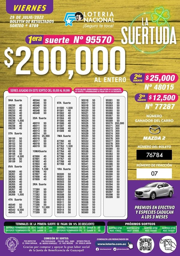 resultados-loteria-6789-la-suertuda