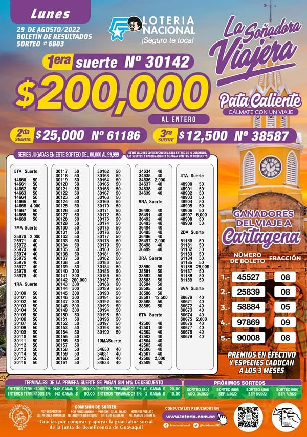 loteria-6803-resultados