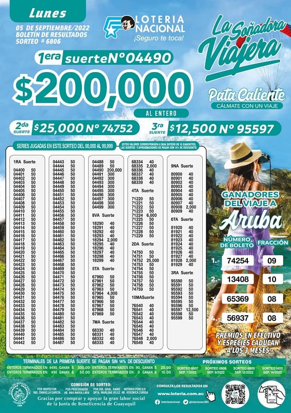 loteria-6806-resultados