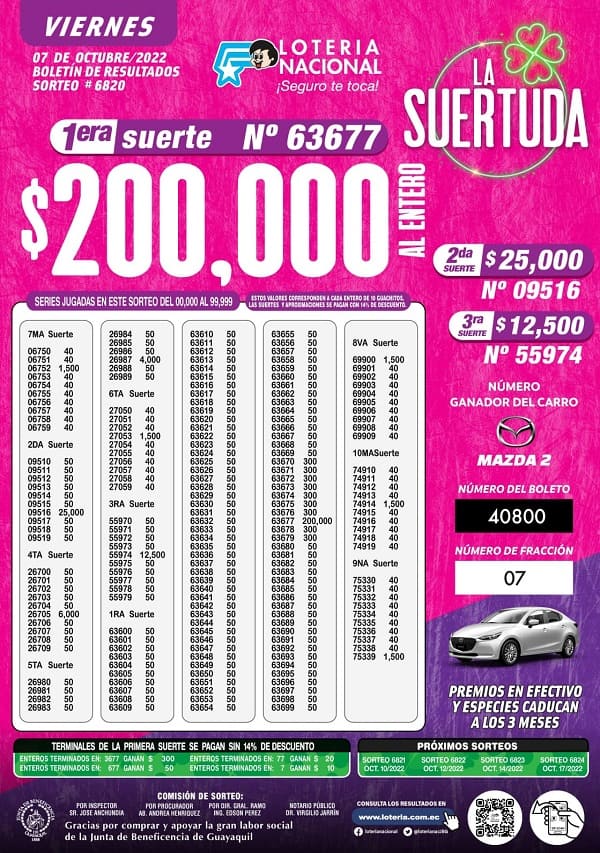 loteria-6820-resultados