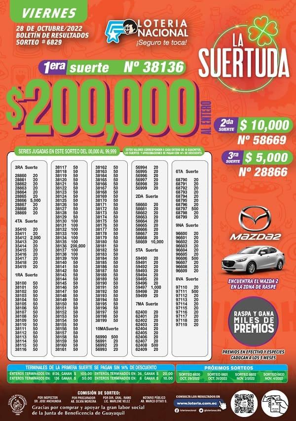 loteria-6829-resultados