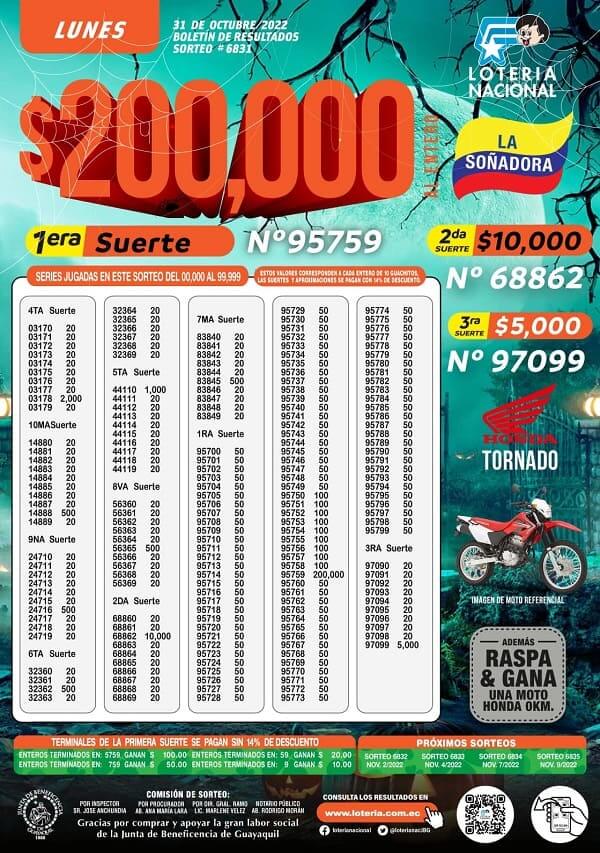loteria-6831-resultados