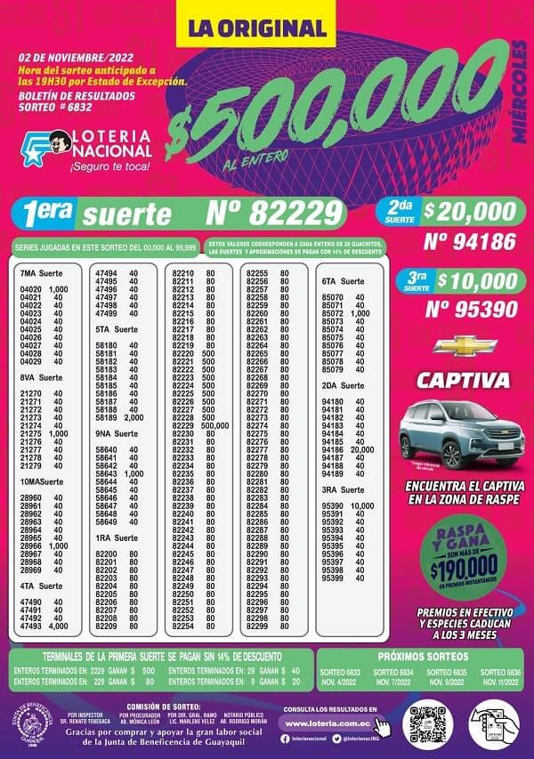loteria-6832-resultados