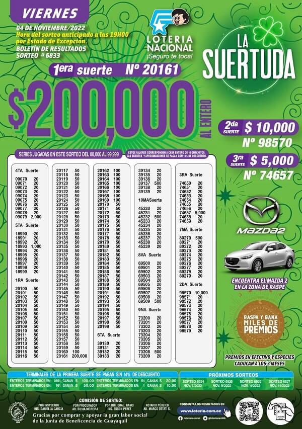 loteria-6833-resultados