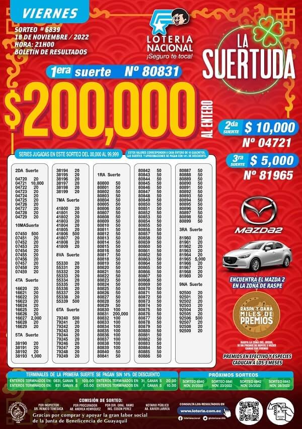 loteria-6839-resultados