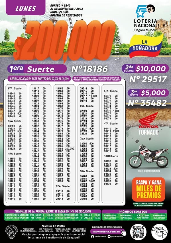 loteria-6840-resultados