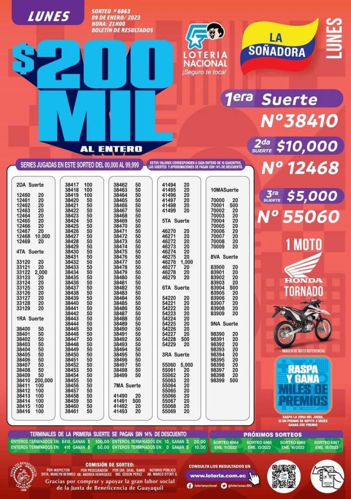 loteria-6863-resultados