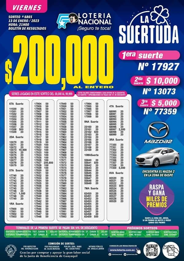 loteria-6865-resultados