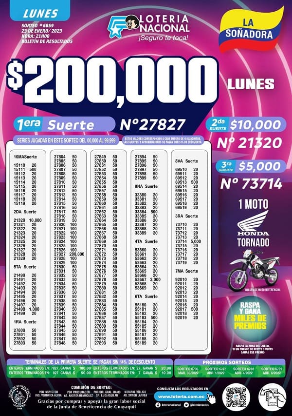 loteria-6869-resultados