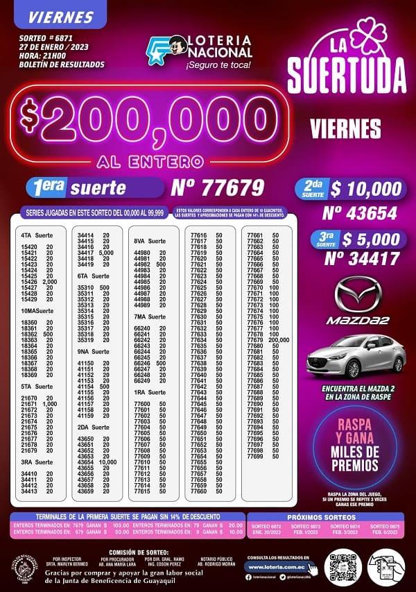 loteria-6871-resultados