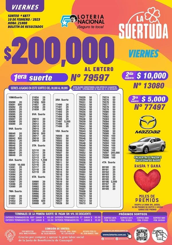 loteria-6877-resultados