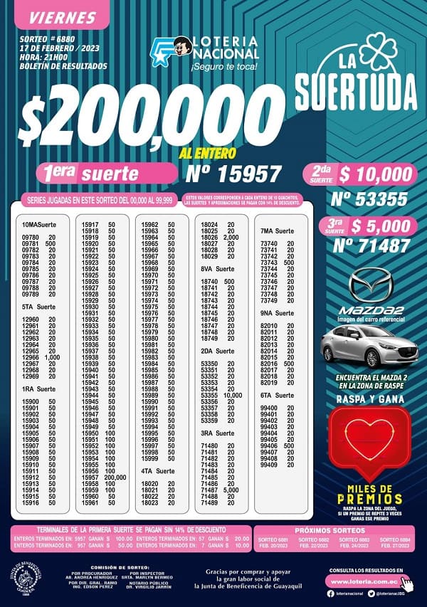 loteria-6880-resultados