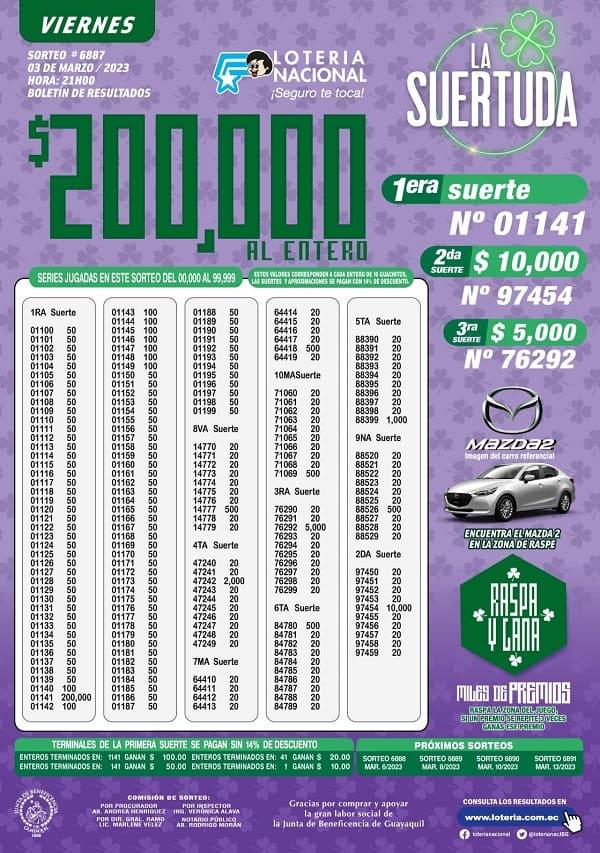 loteria-6887-resultados