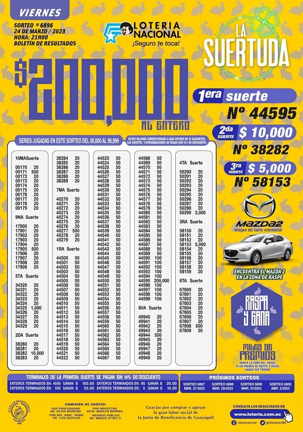 loteria-6896-resultados