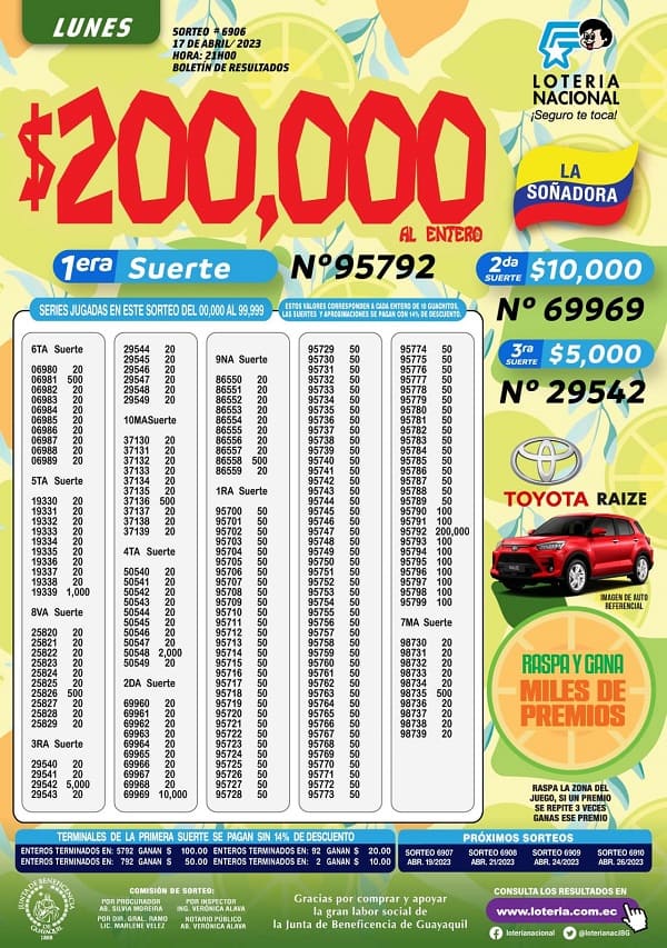 loteria-6906-resultados