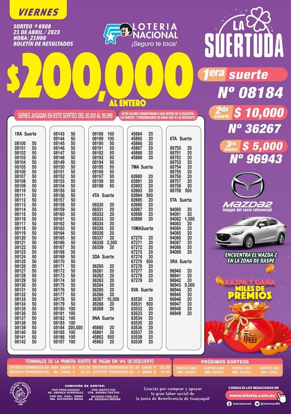 loteria-6908-resultados