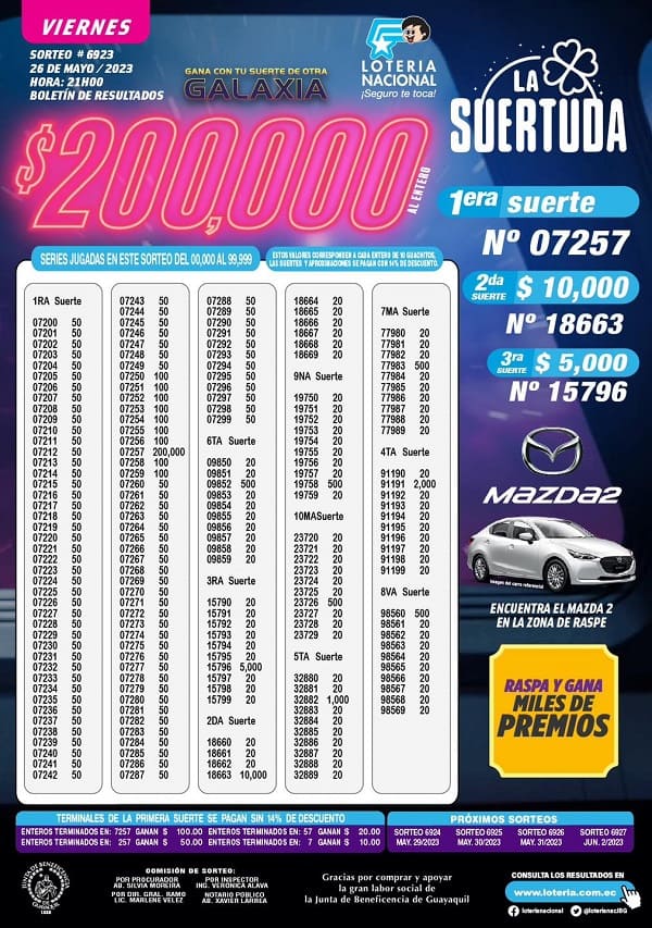 loteria-6923-resultados