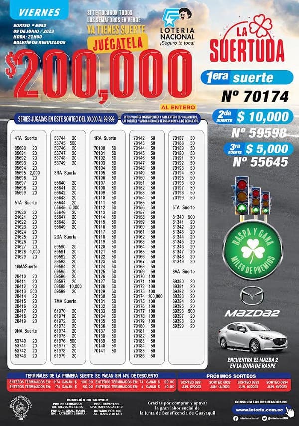 loteria-6930-la-suertuda-resultados