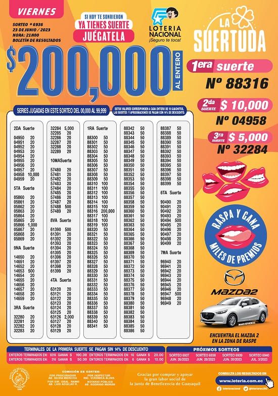 loteria-6936-resultados