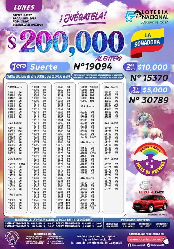 loteria-6937-la-soñadora-resultados