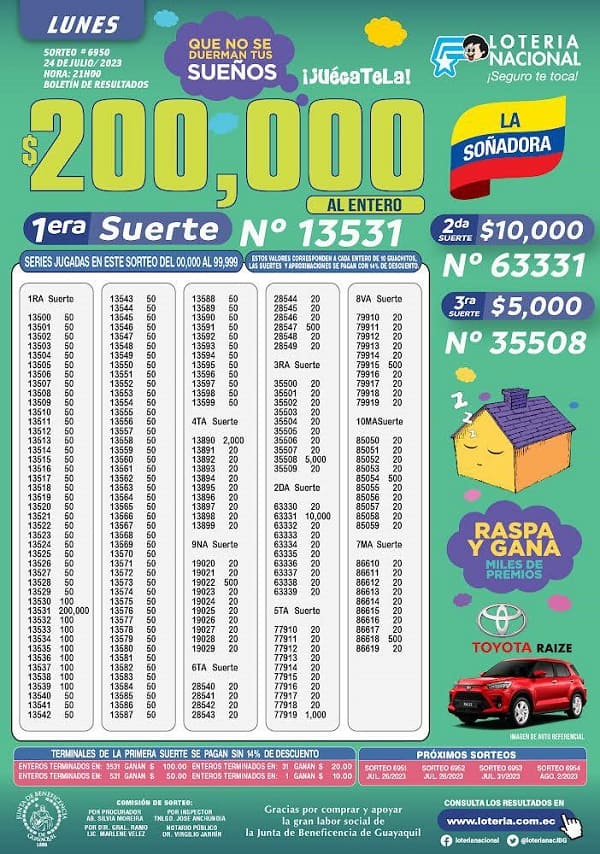 loteria-6950-la-soñadora-resultados
