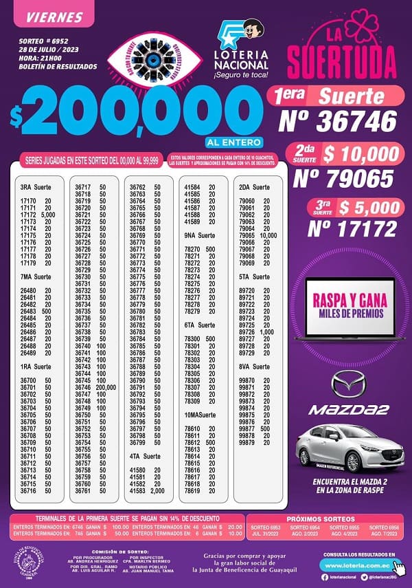 loteria-6952-la-suertuda-resultados