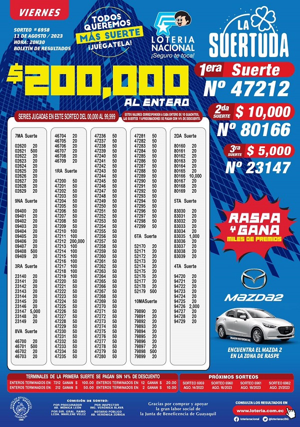 loteria-6958-la-suertuda-resultados