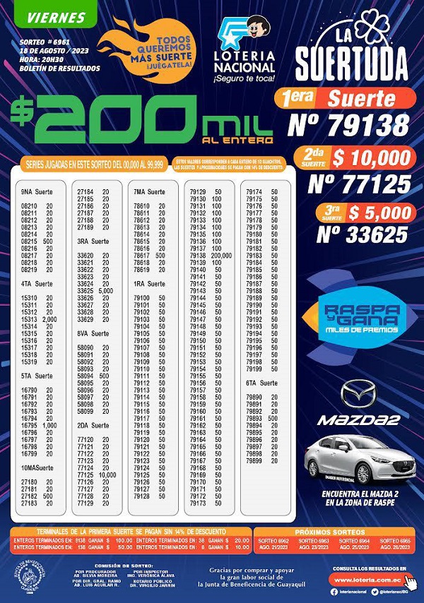 loteria-6961-la-suertuda-resultados