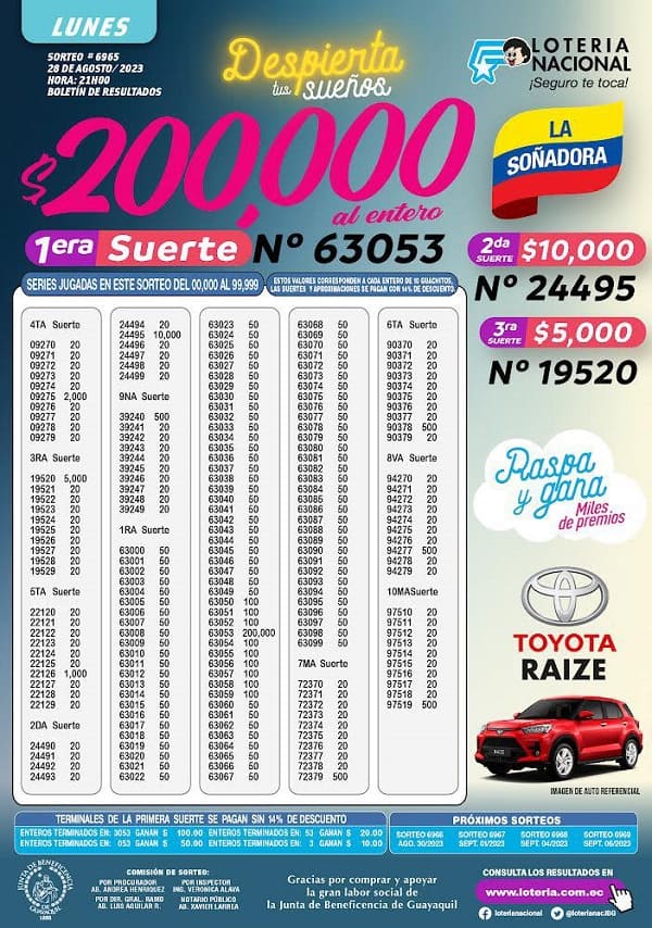 loteria-6965-la-soñadora-resultados