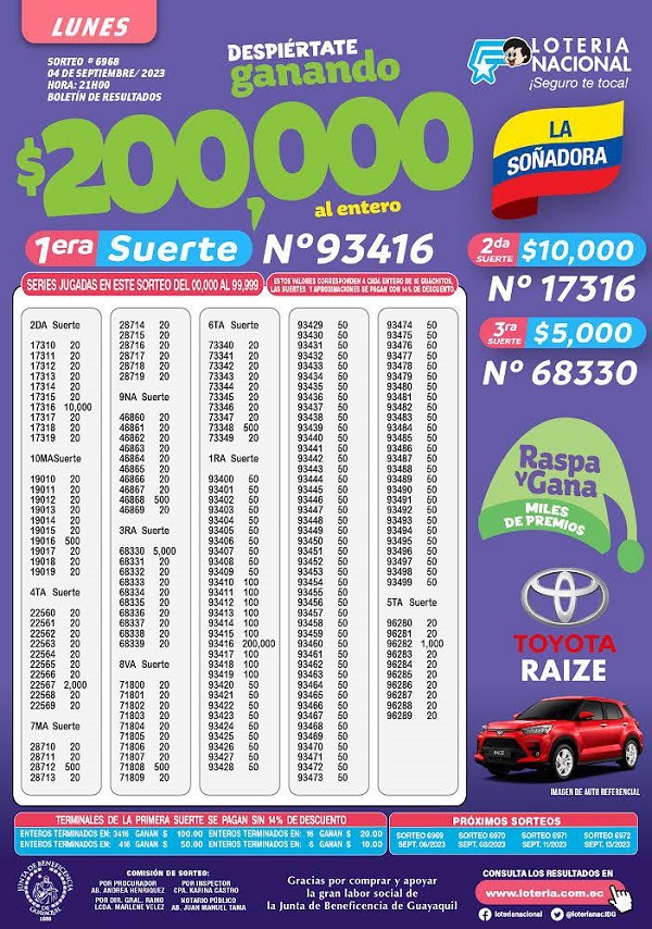 loteria-6968-la-soñadora-resultados
