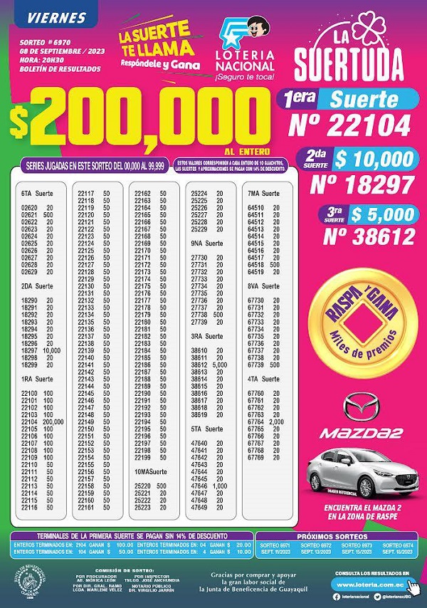 loteria-6970-la-suertuda-resultados