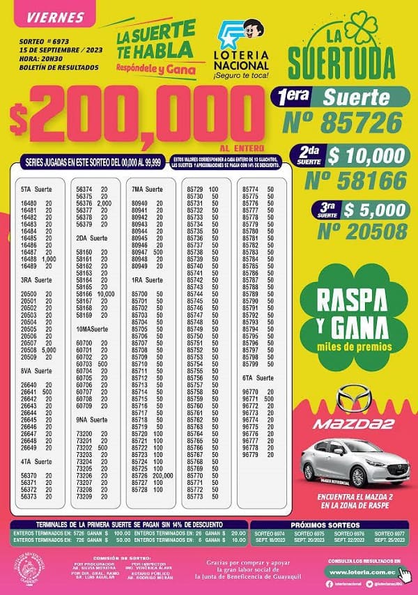 loteria-6973-la-suertuda-resultados