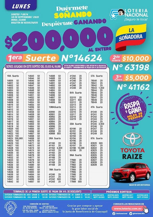 loteria-6974-la-soñadora-resultados