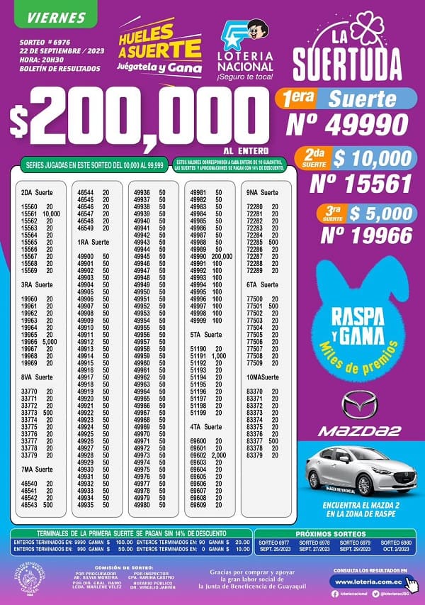 loteria-6976-la-suertuda-resultados