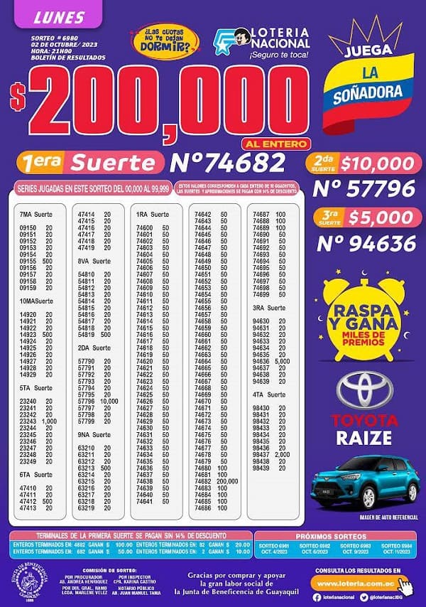 loteria-6980-la-soñadora-resultados