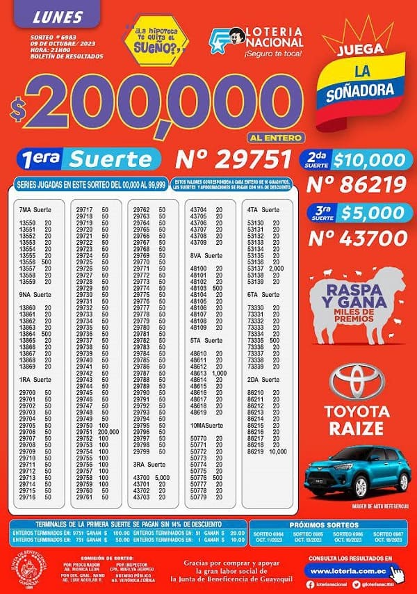 loteria-6983-la-soñadora-resultados
