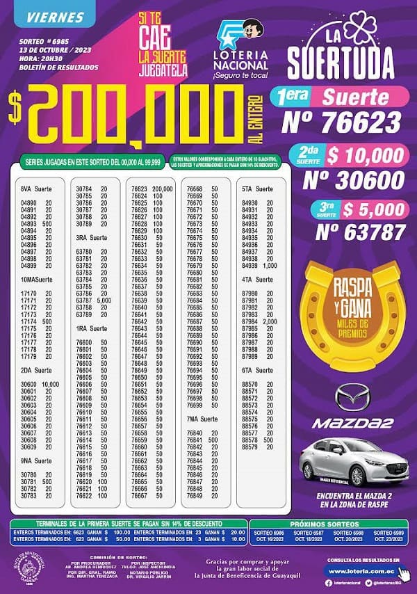 loteria-6985-la-suertuda-resultados