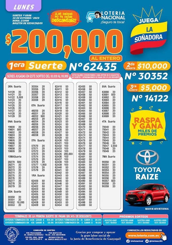 loteria-6986-la-soñadora-resultados