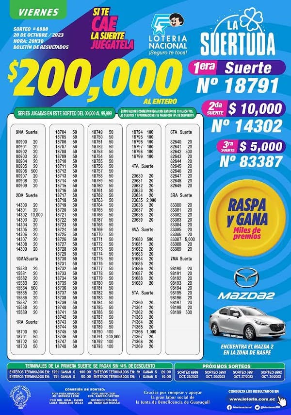 loteria-6988-la-suertuda-resultados