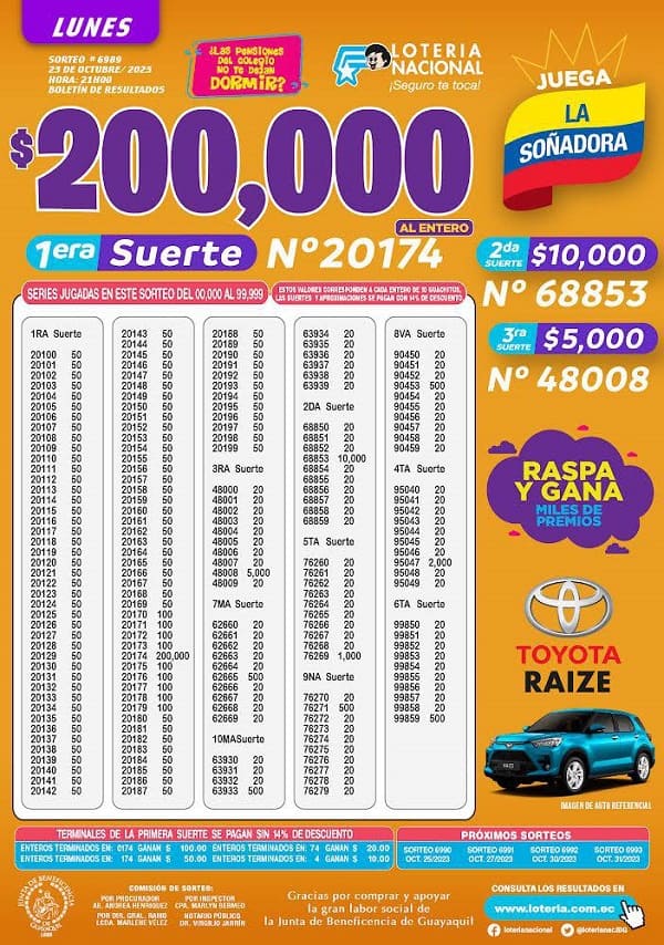 loteria-6989-la-soñadora-resultados