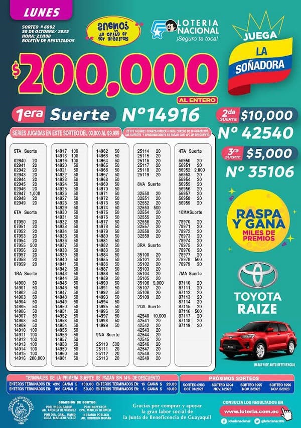 loteria-6992-la-soñadora-resultados
