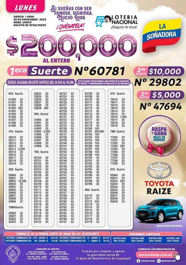 loteria-6996-la-soñadora-resultados