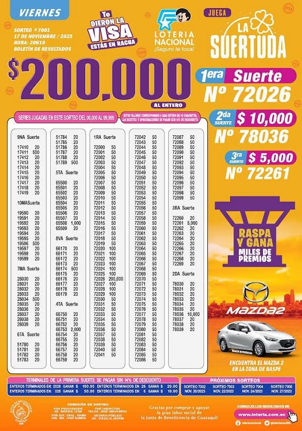 loteria-7001-la-suertuda-resultados