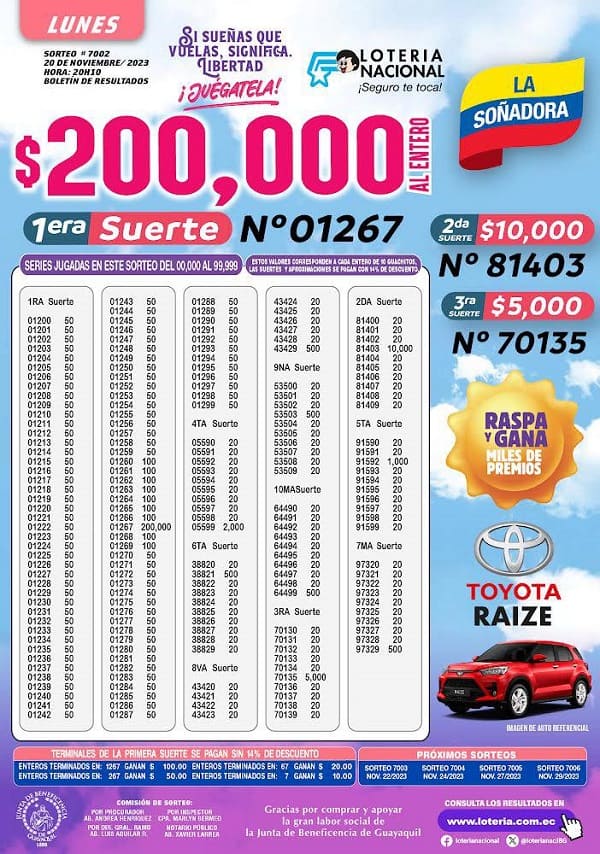 loteria-7002-la-soñadorav-resultados