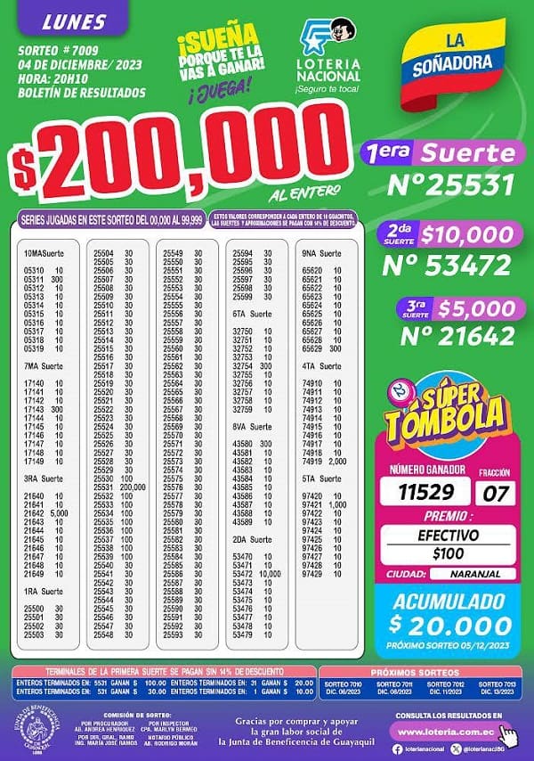 loteria-7009-la-soñadora-resultados