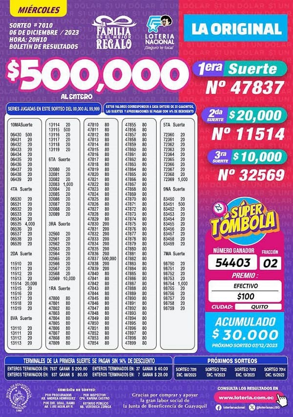 loteria-7010-la-original-resultados