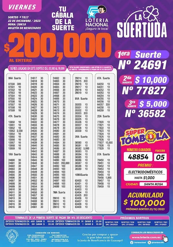 loteria-7017-resultados