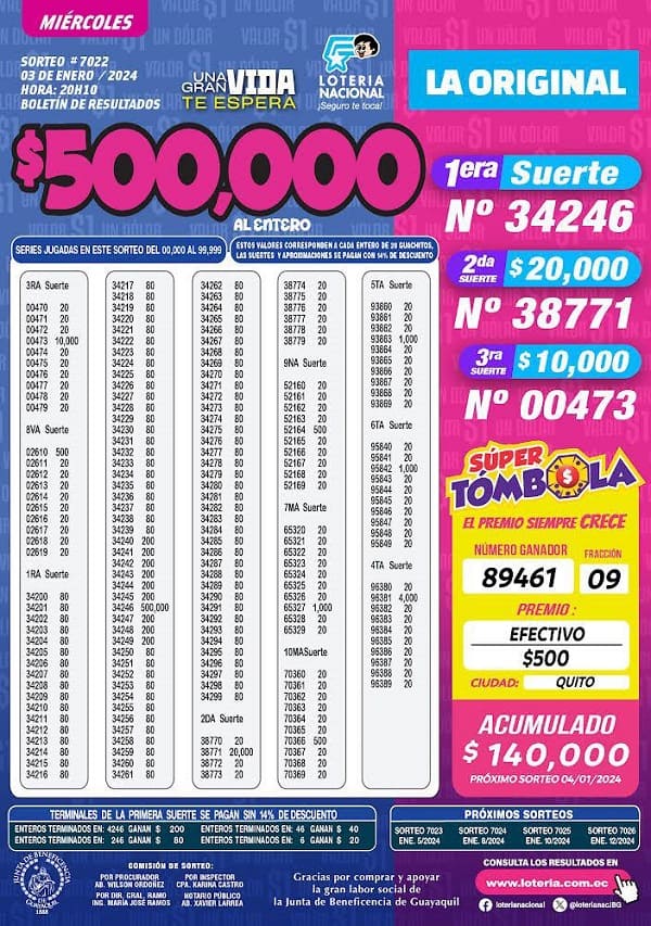 loteria-7022-resultados