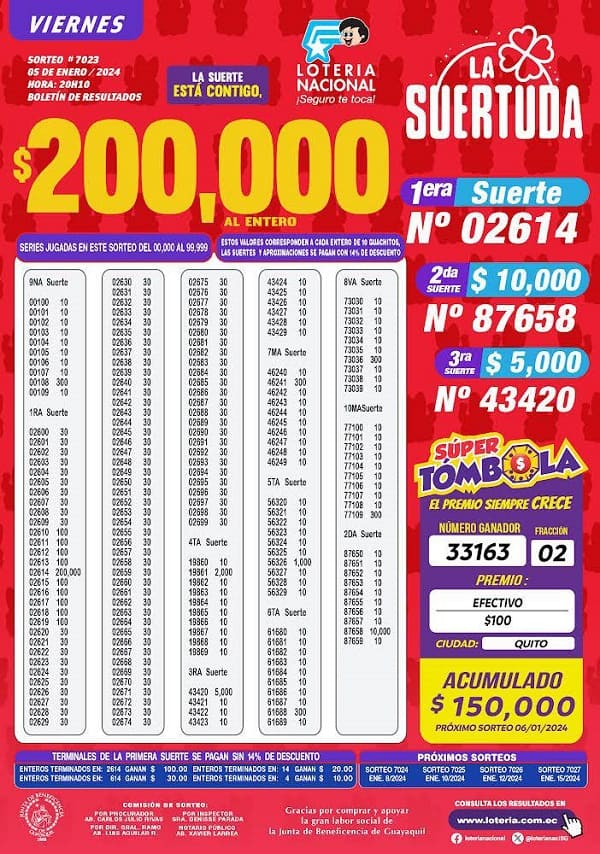 loteria-7023-resultados